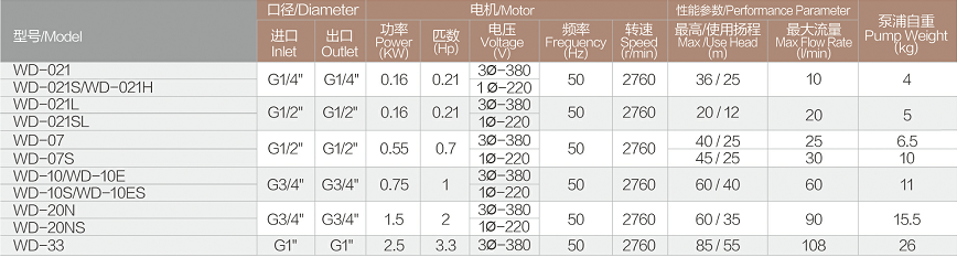 WD耐高溫泵技術參數.jpg